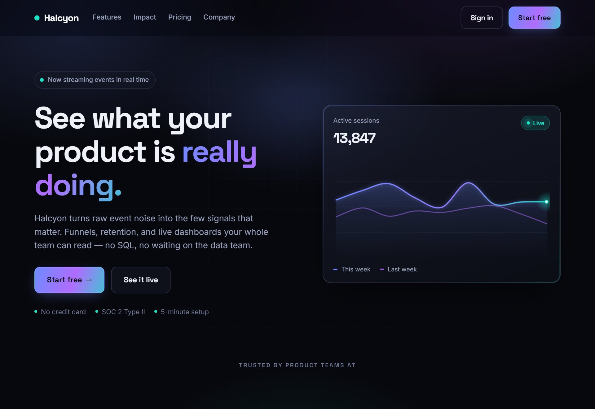 Halcyon — See what your product is really doing.